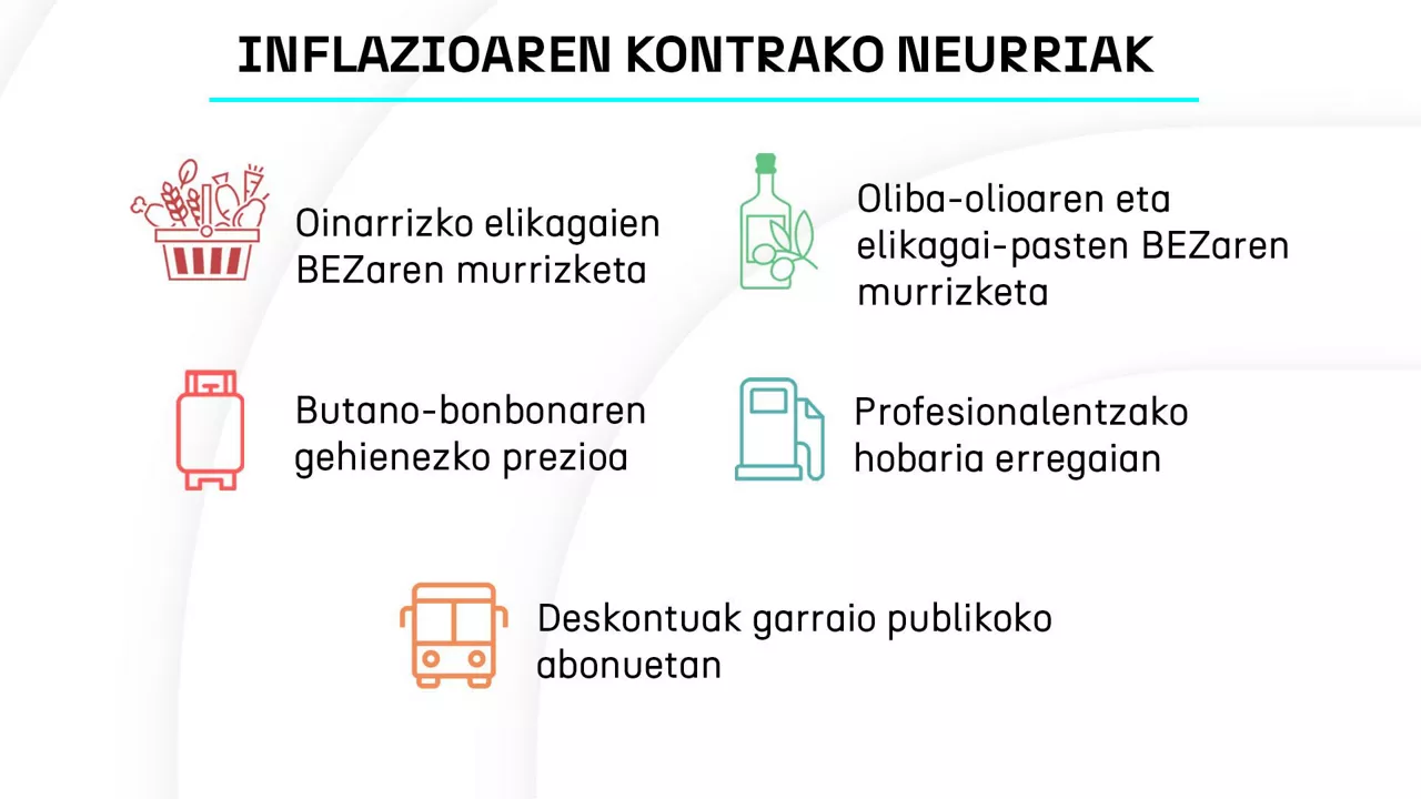 2023 inflazioaren aurkako neurriak