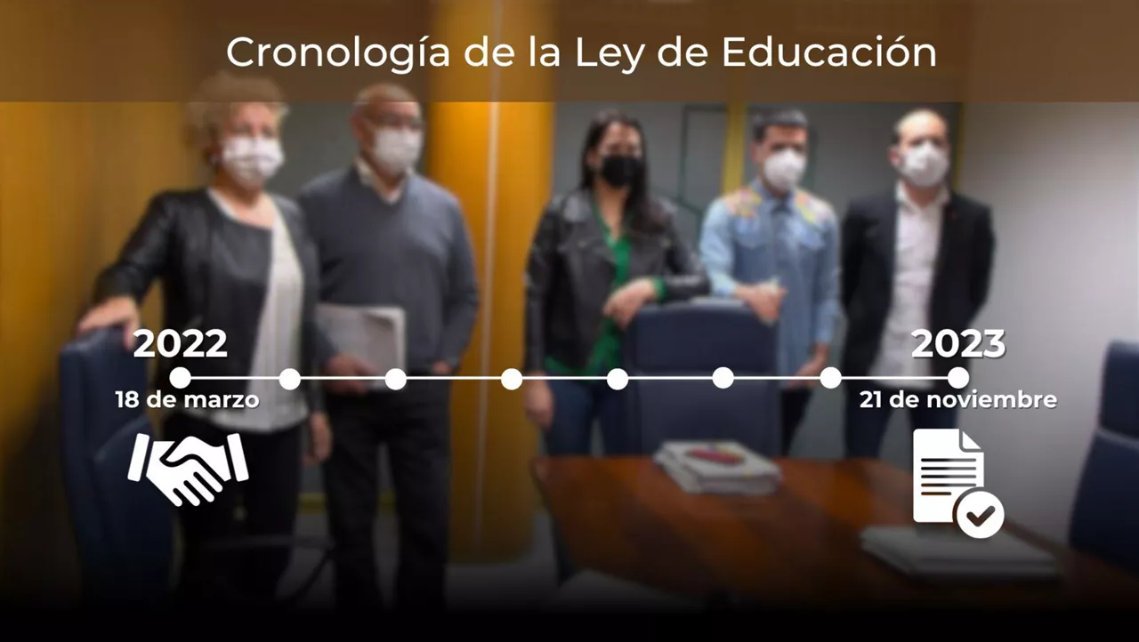 ley de educacion dls cronología