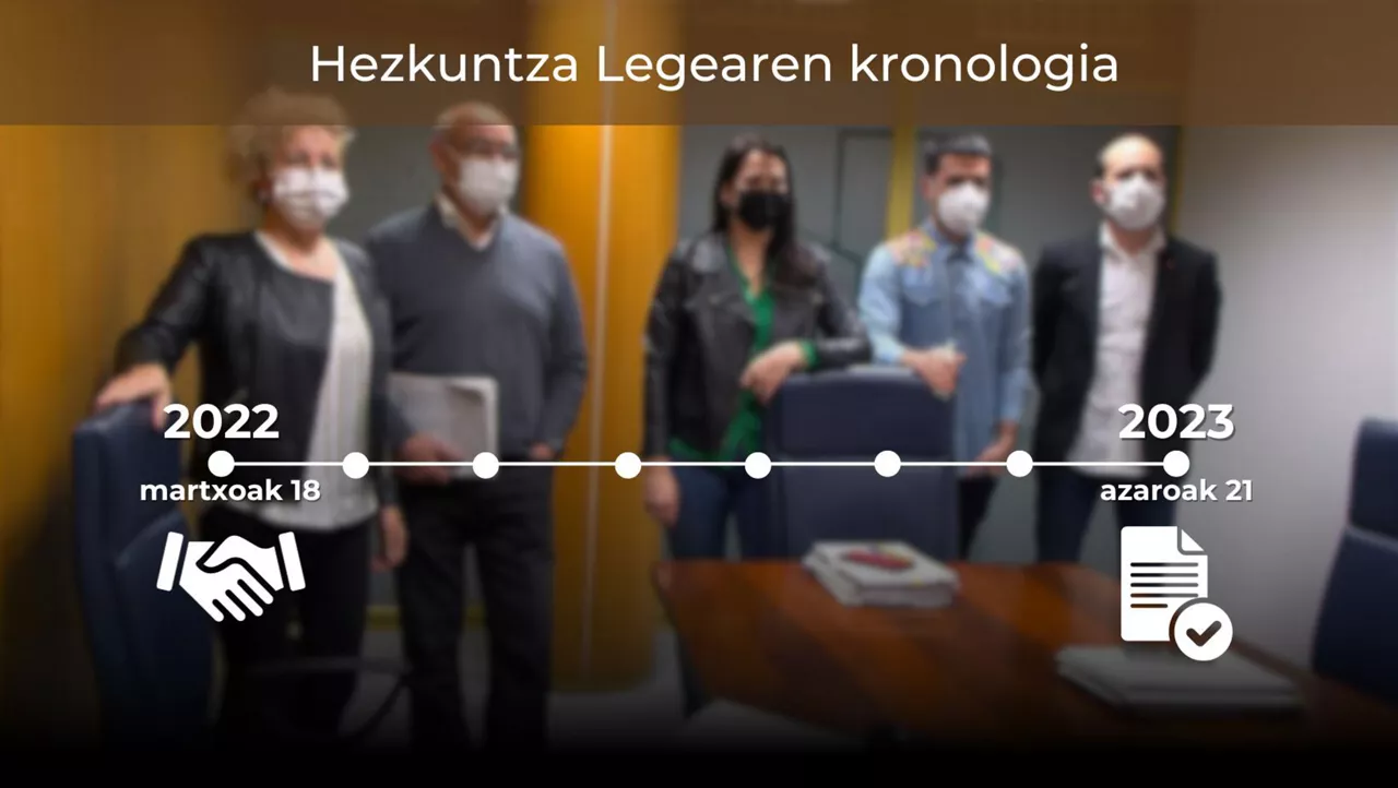 hezkuntza legea dls kronologia