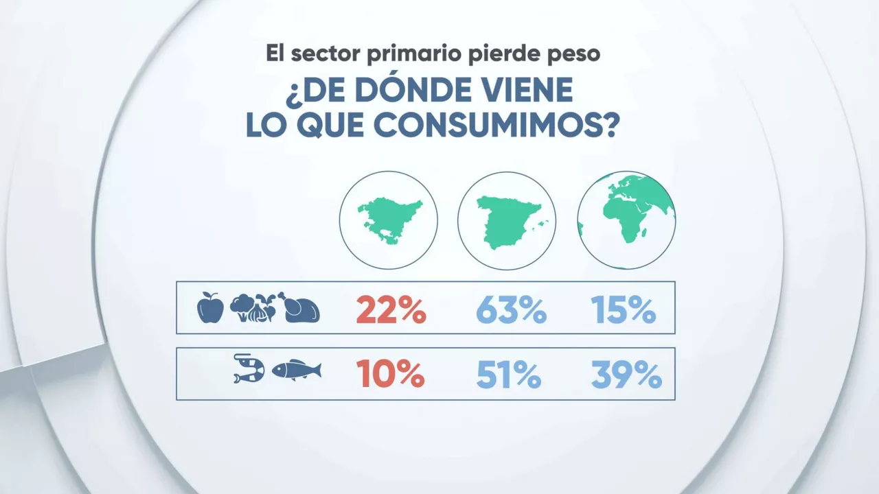 De donde viene