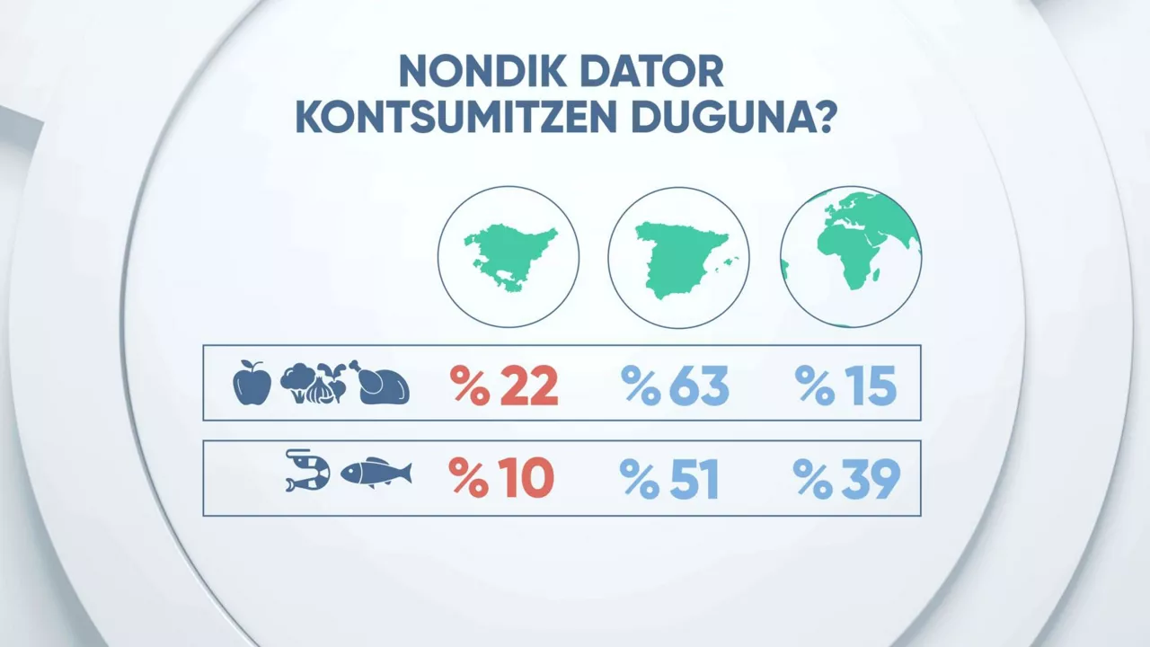 Nondik dator