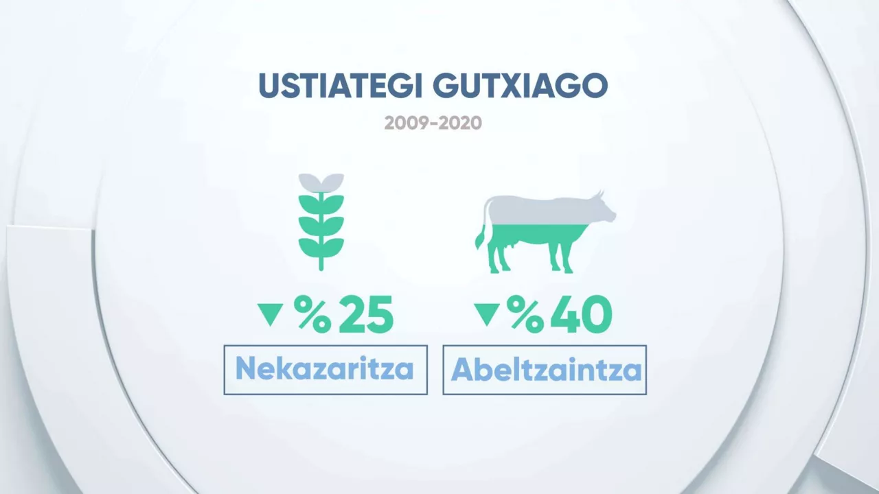 Ustiategi gutxiago