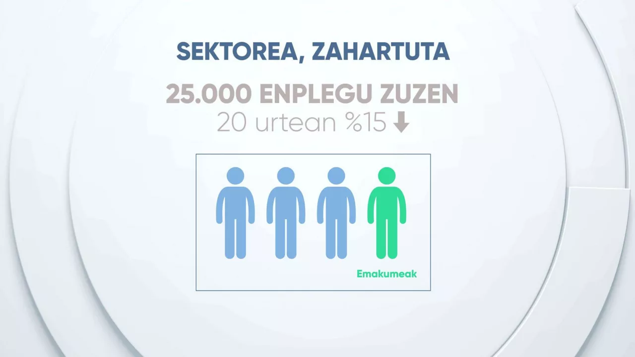 Zahartua 2