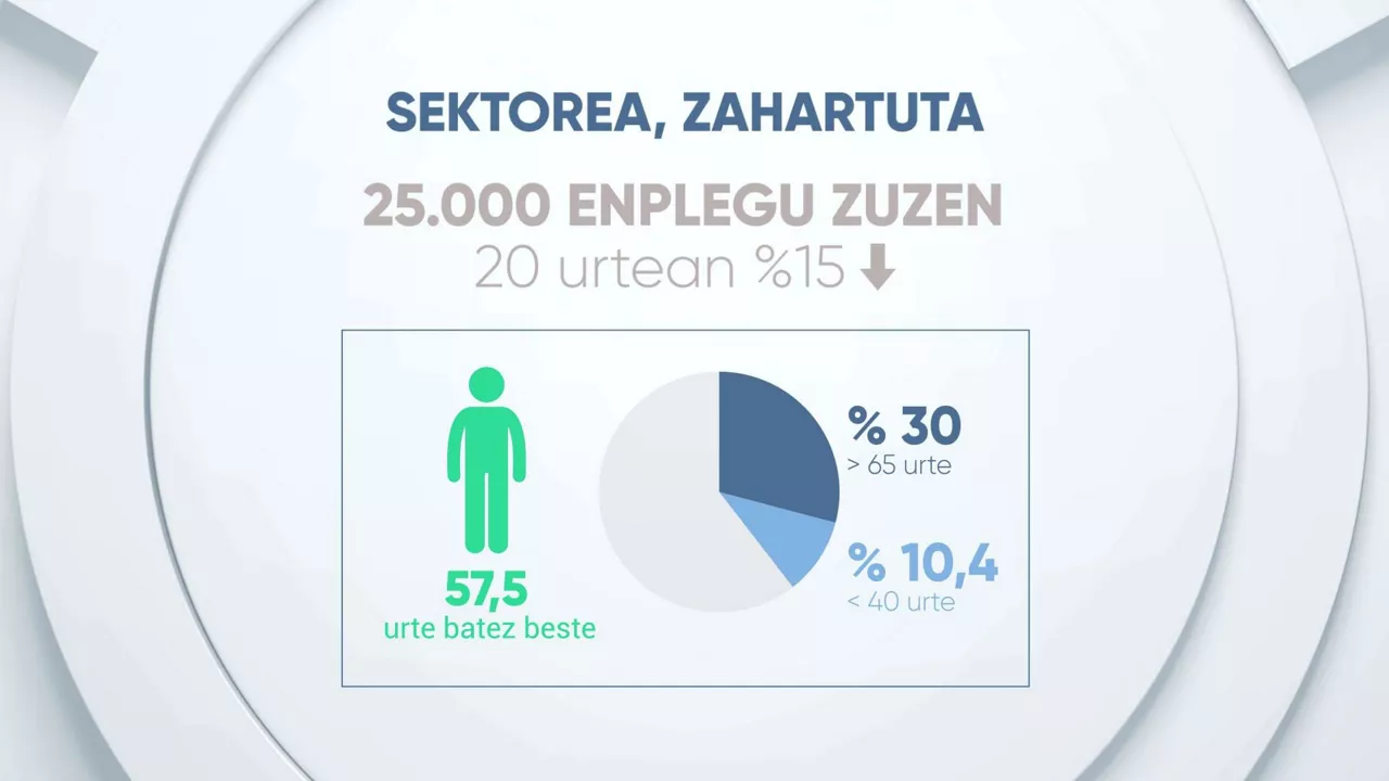 Zahartua