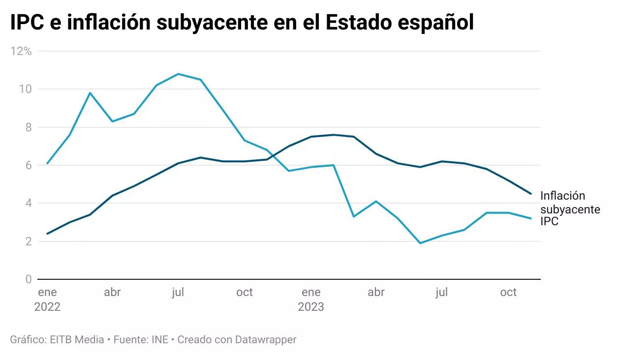 ipc-noviembre-2023