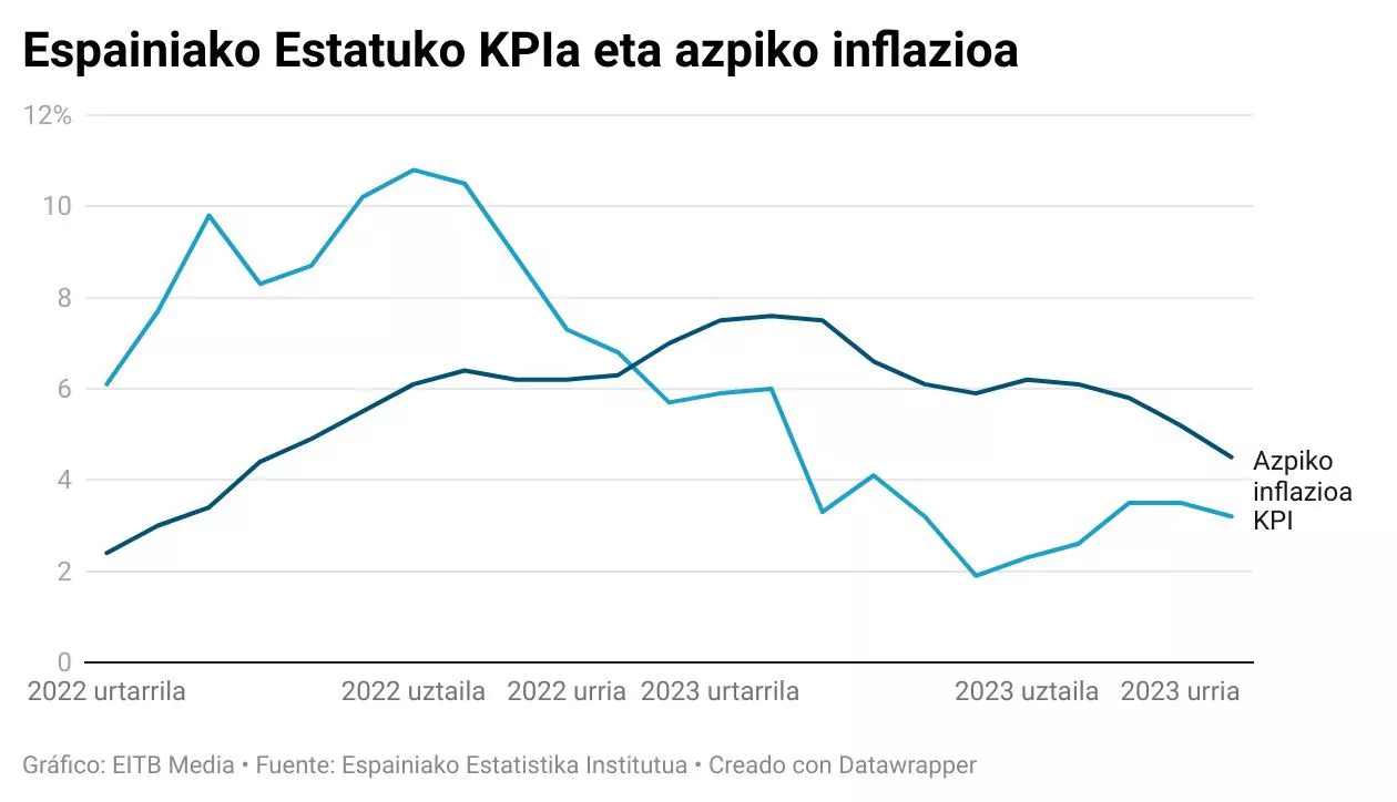 kpi-azaroa-2023