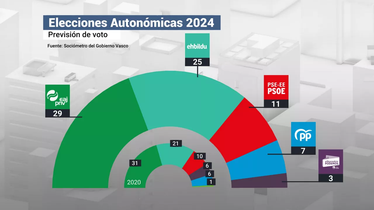 Orokorra soziometroa es