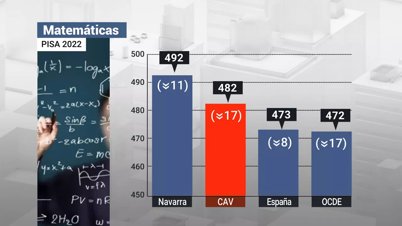 matematicas