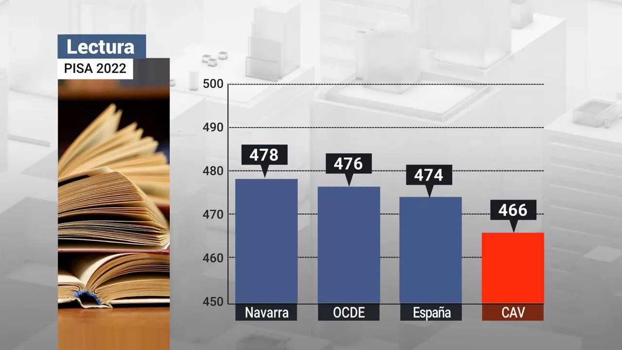 lectura