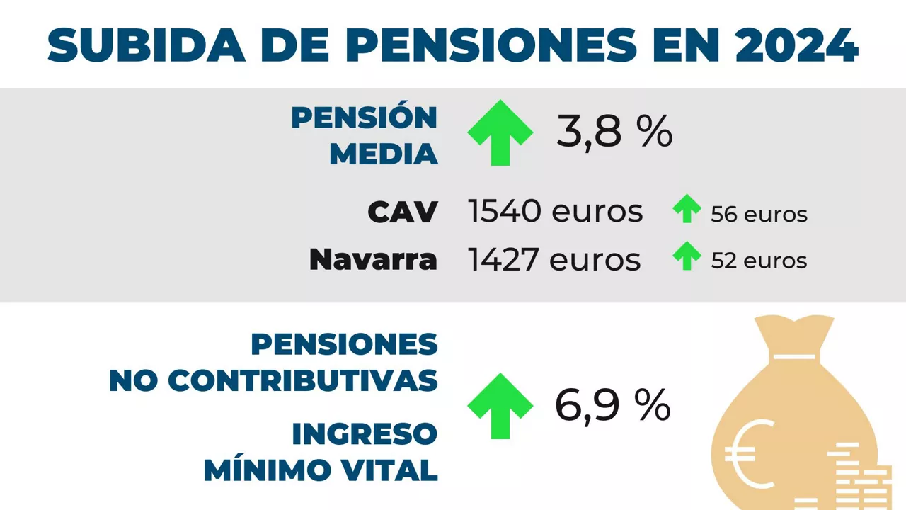 pentsioak-cas-RINCON