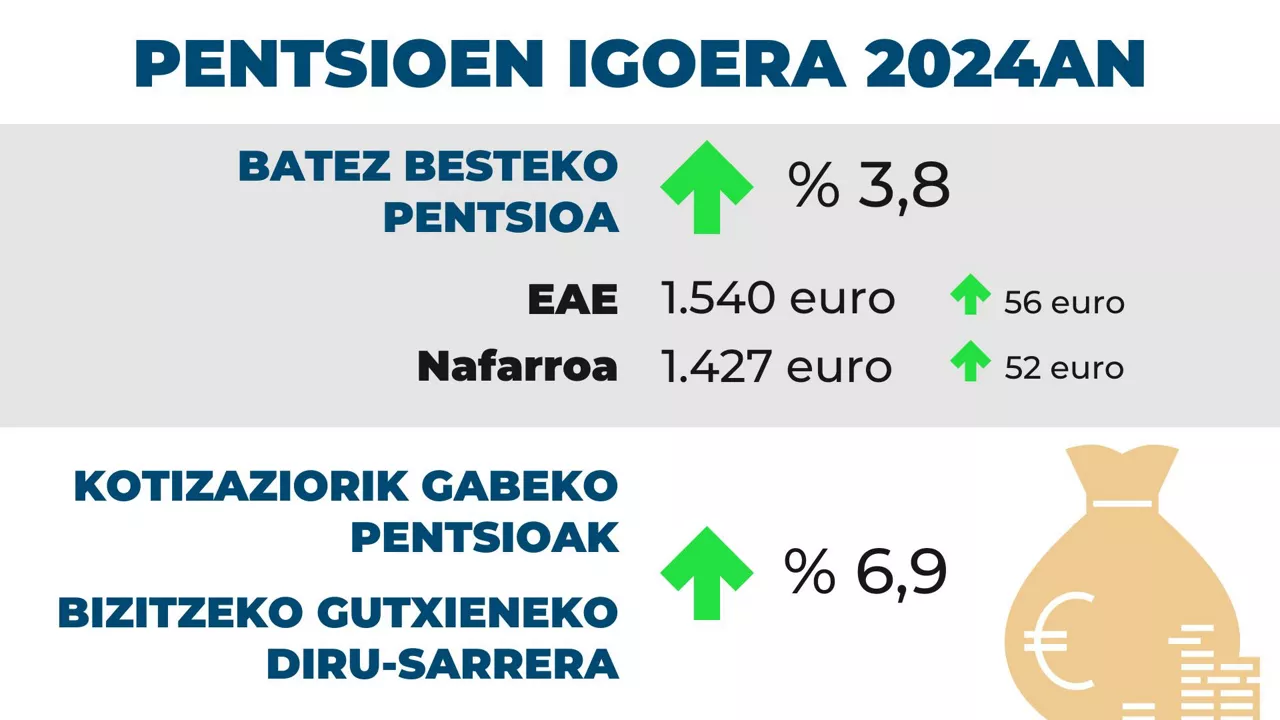 pentsioak-eus-RINCON-ona