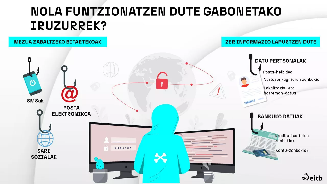 dls_phishing_2_EU