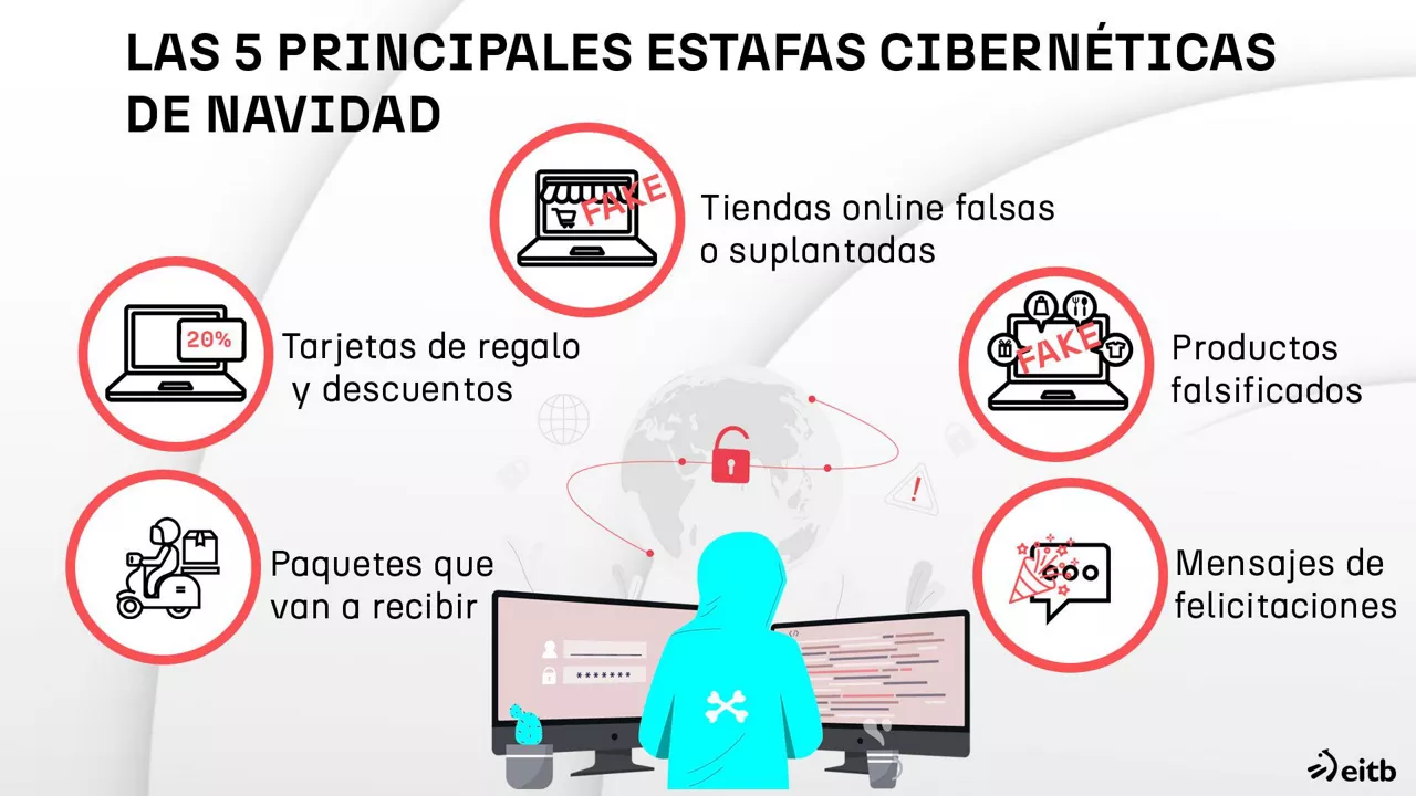 dls_phishing_1_ES2