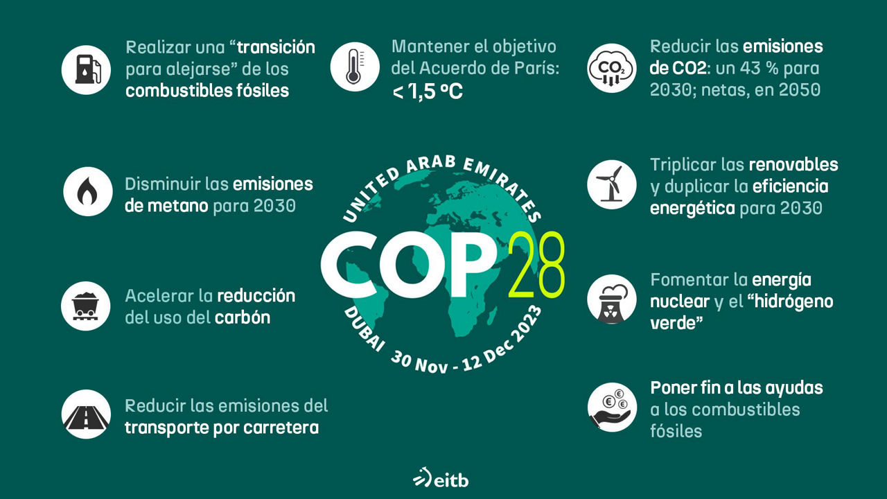 acuerdo COP28 claves DLS
