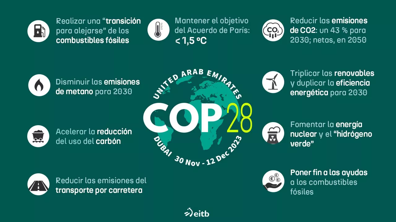 acuerdo COP28 claves DLS