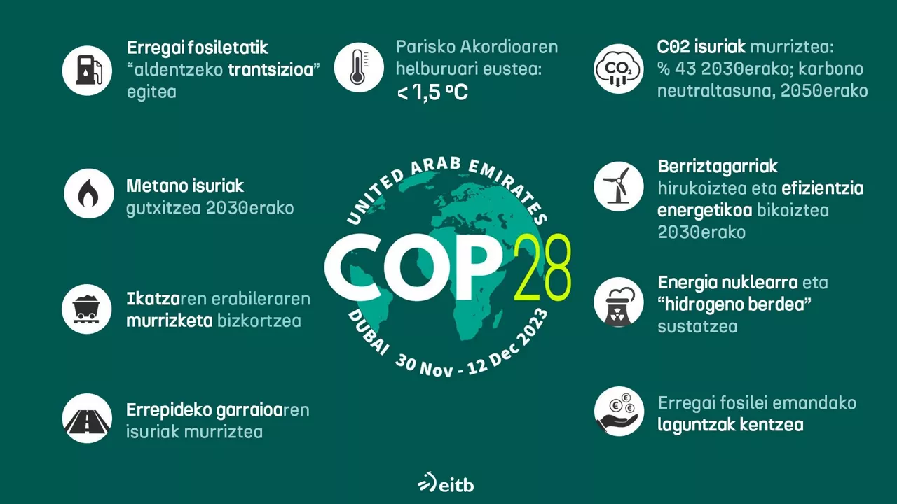 dls_cop28_eu (1)