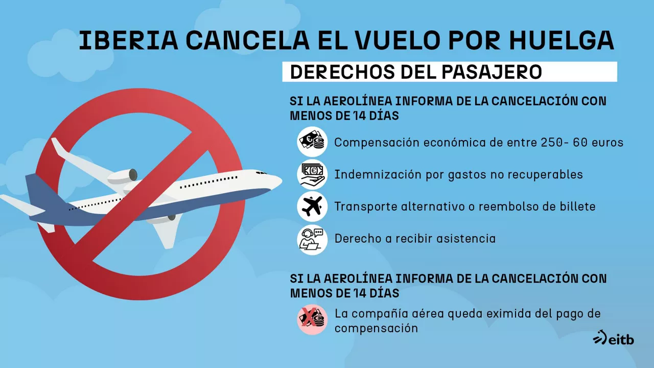 DLS1-iberia-vuelo-huelga-cast