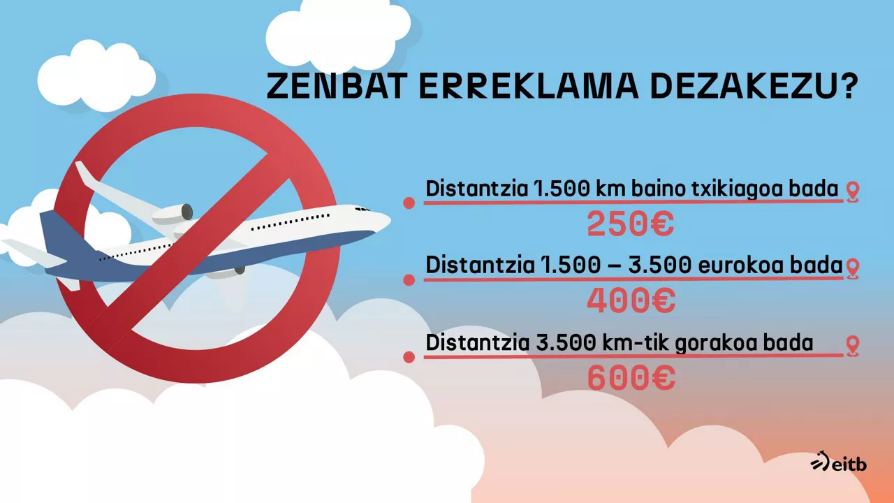 DLS-2-VUELOS-IBERIA-EUS