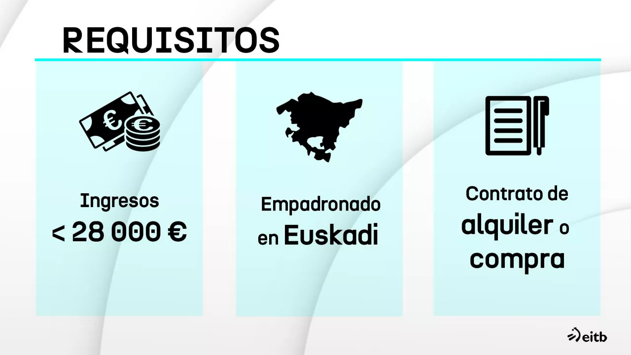 dls_ayudas_emancipacion2_es