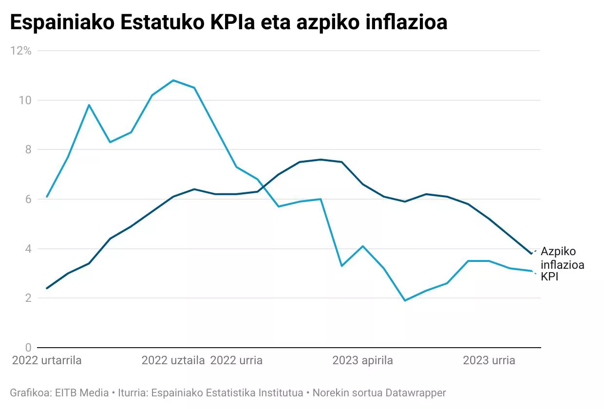 kpi