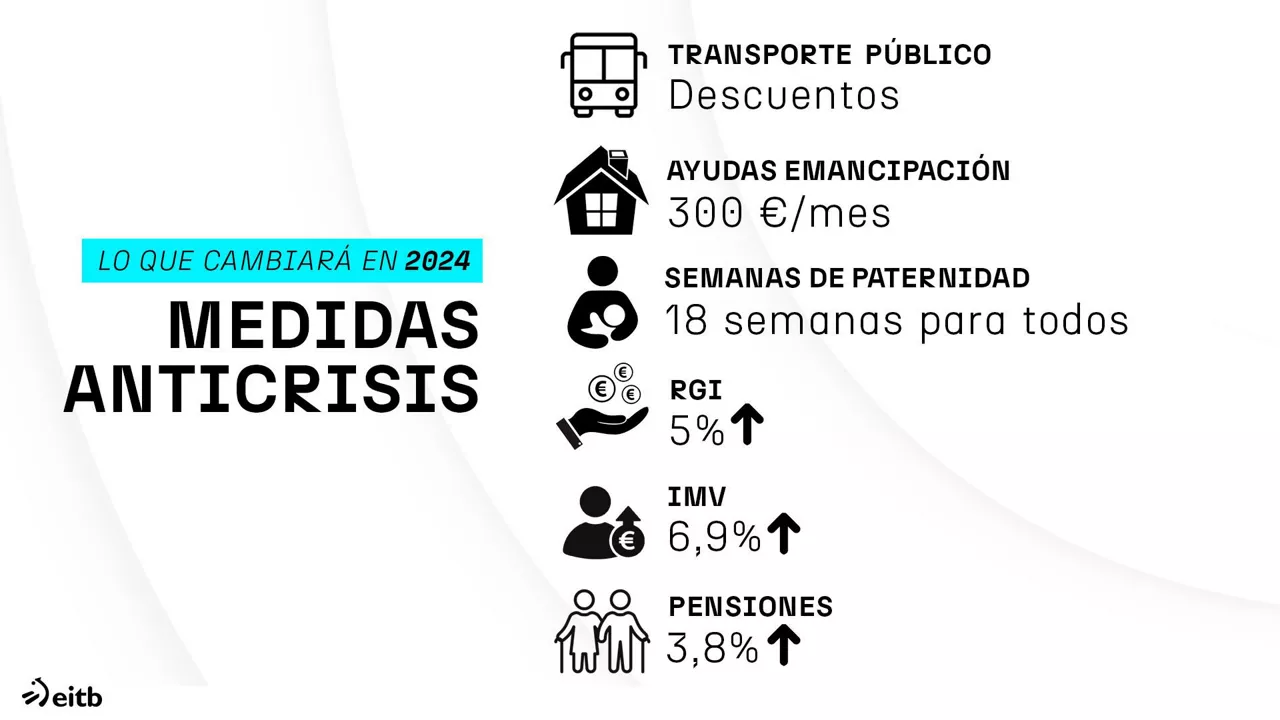 dls_ayudas_es