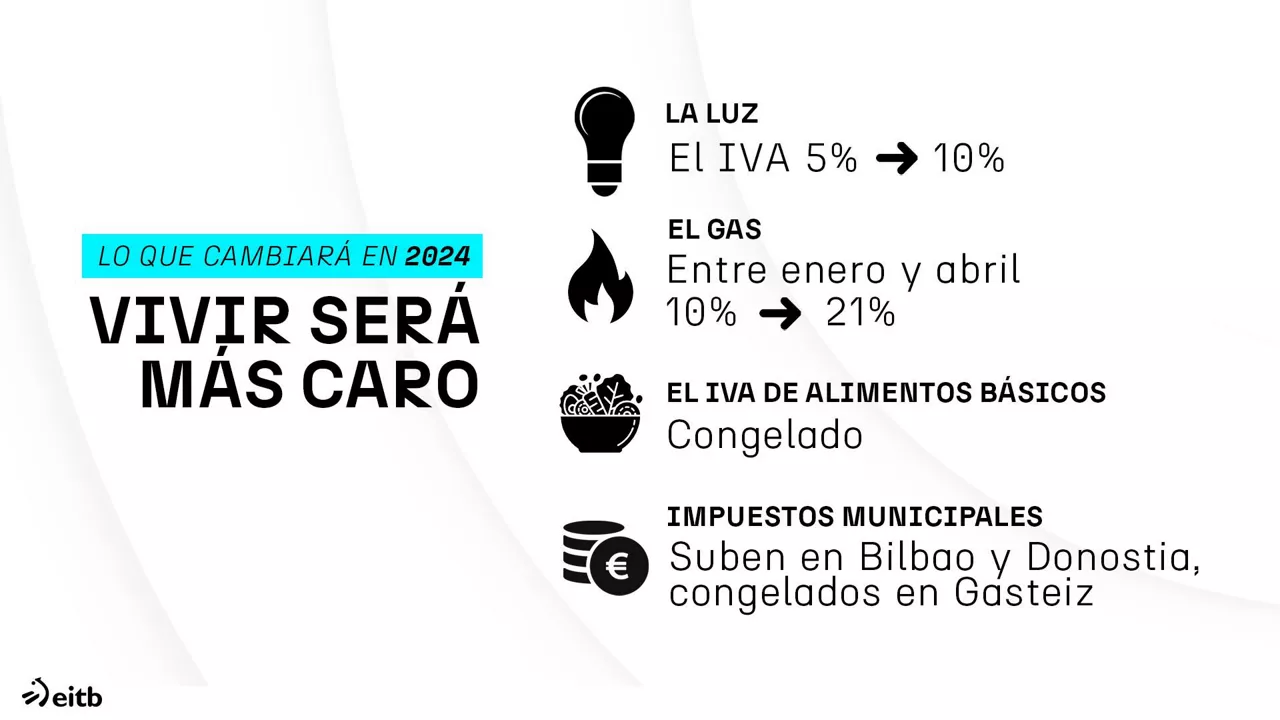 dls_subidas_es