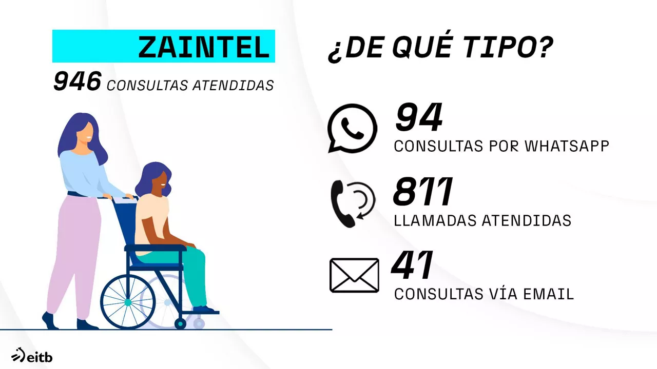 dls_zaintel_es_1