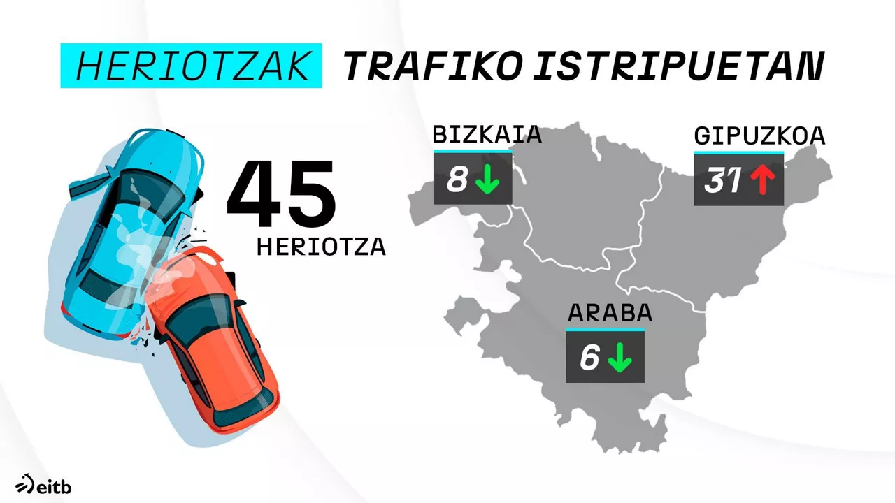 TRAFIKO BALANTZEA 2023 MAPA