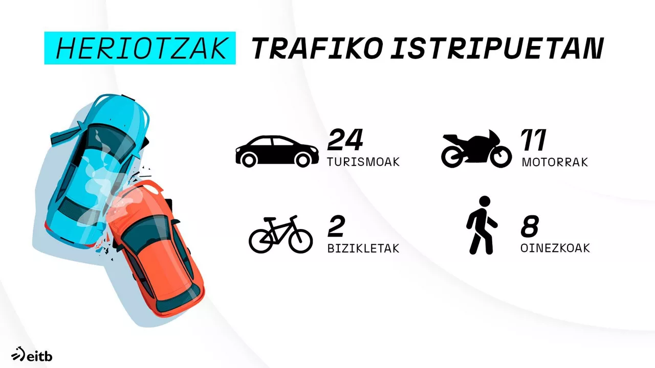 TRAFIKO BALANTZEA 2023 MAPA
