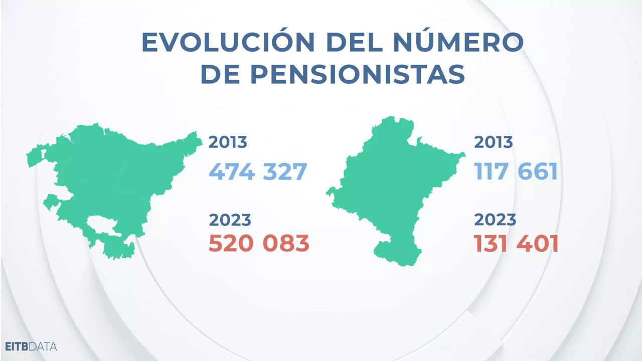 dls_eitb_data_pensioak_1_es