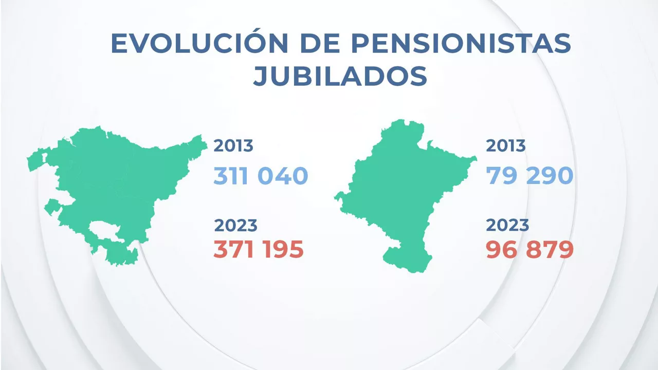 dls_eitb_data_pensioak_2_es