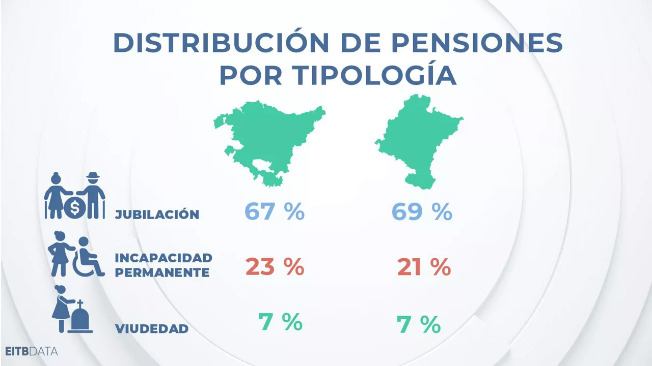 dls_eitb_data_pensioak_3_es