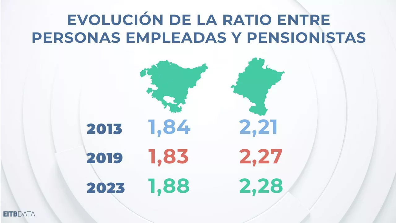 dls_eitb_data_pensioak_4_es