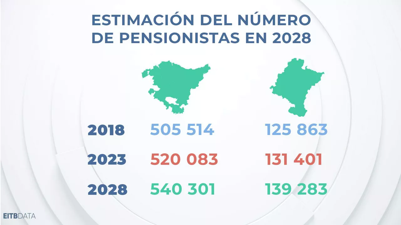 dls_eitb_data_pensioak_5_es