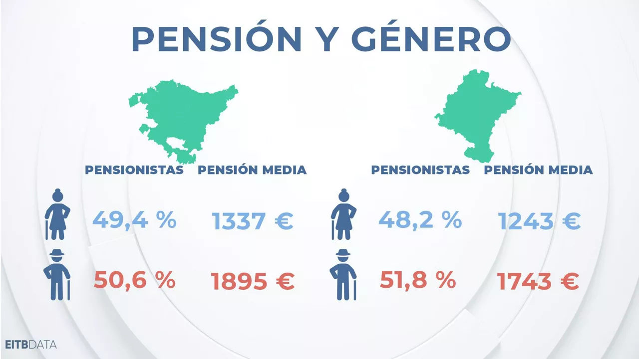 dls_eitb_data_pensioak_9_es