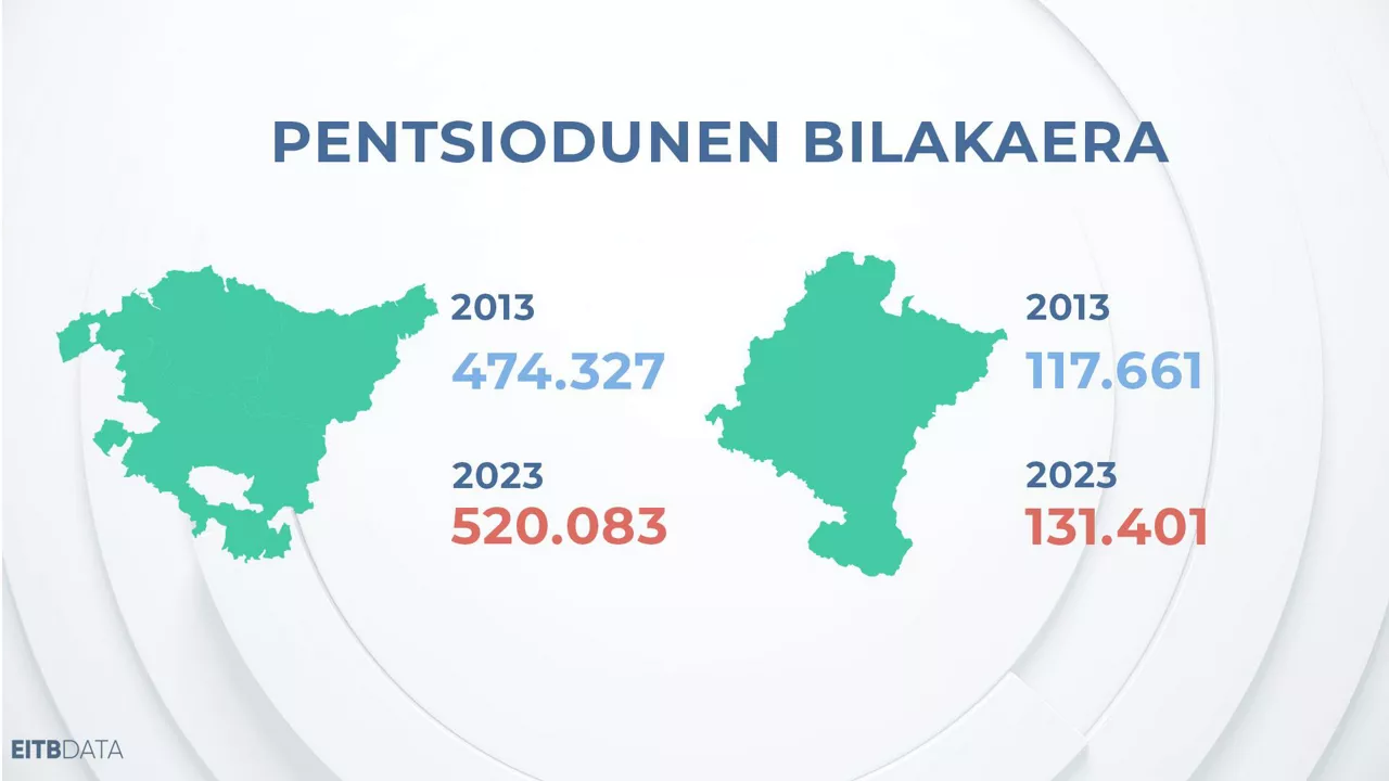 dls_eitb_data_pensioak_1_eu