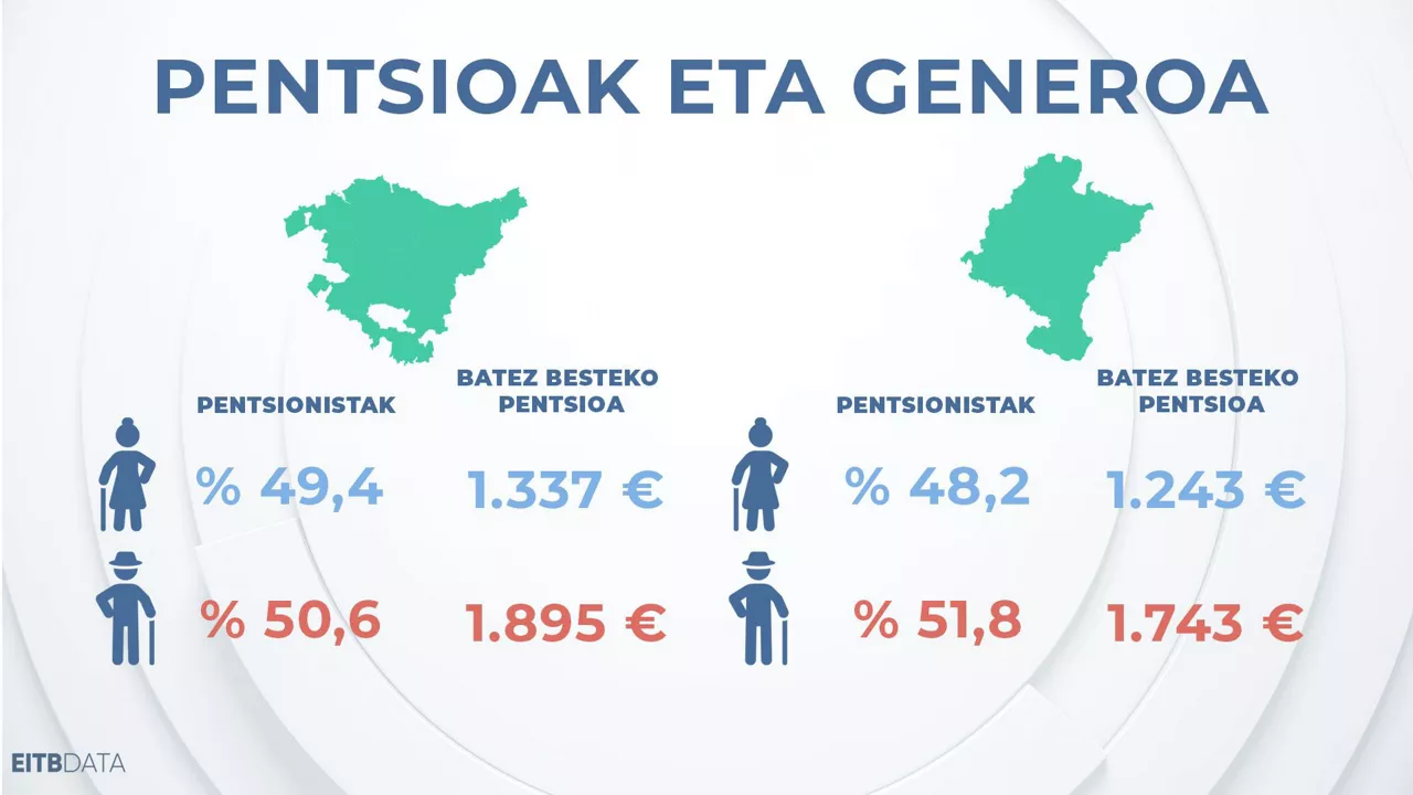 dls_eitb_data_pensioak_9_eu