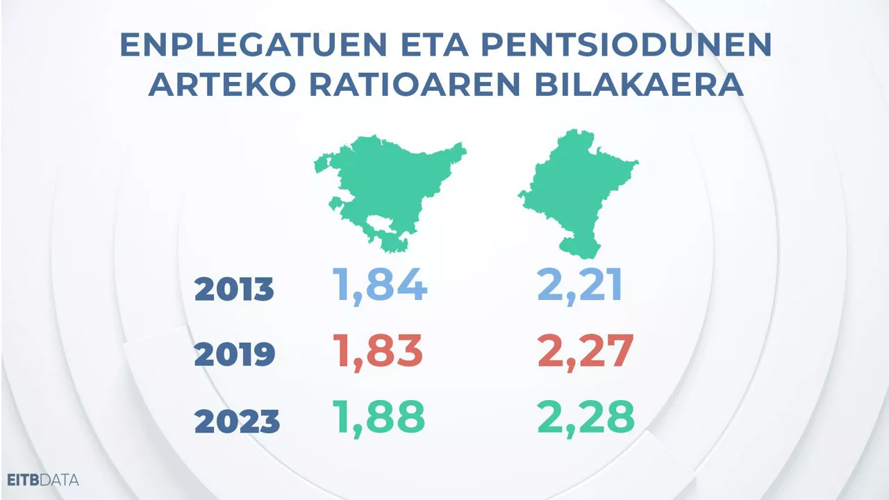 dls_eitb_data_pensioak_4_eu