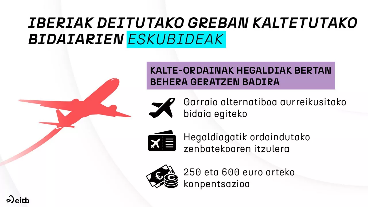 dls_huelga_iberia_eu