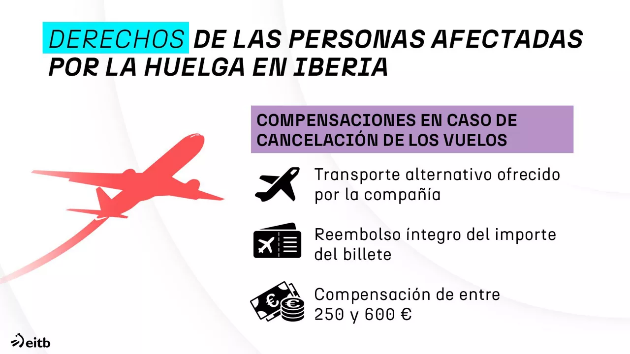 dls_huelga_iberia_es