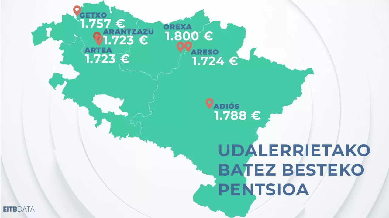 dls_eitb_data_pensioak_7_eu