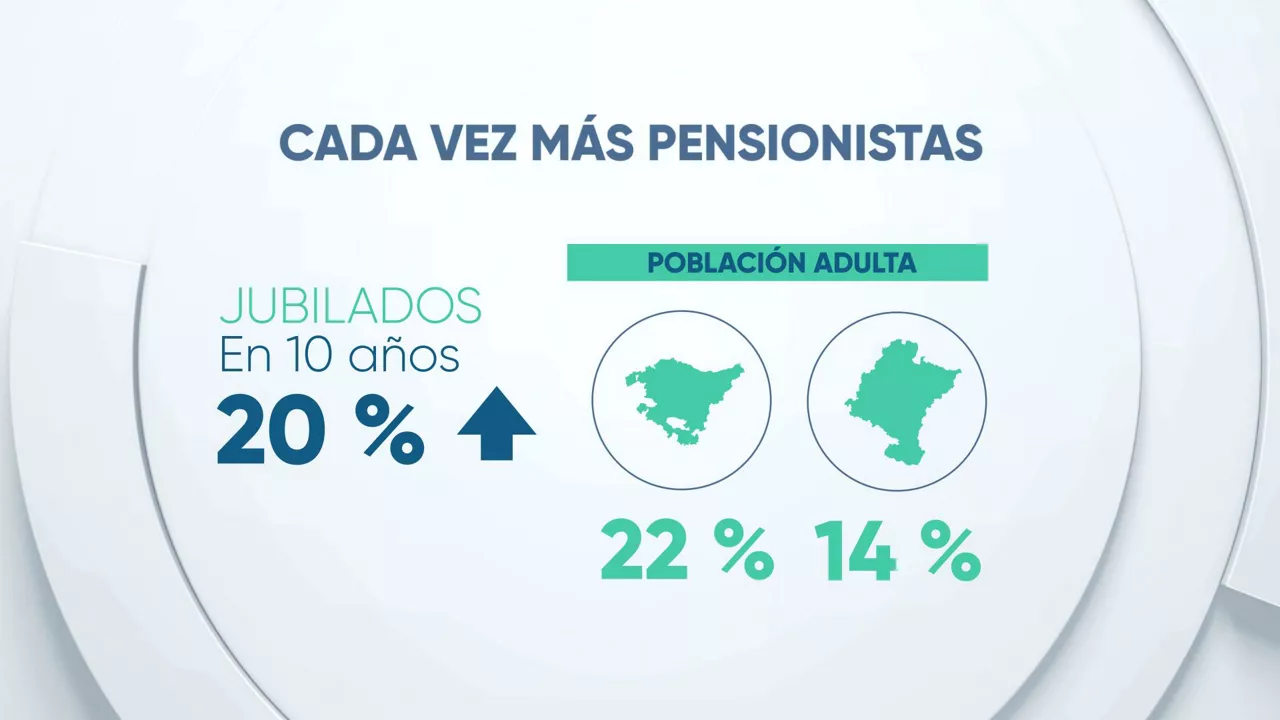 EITB DATA_10 pensionistas_01