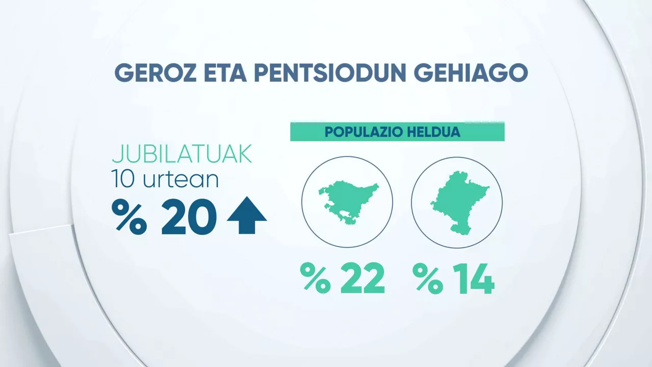 EITB DATA_10 pensionistas_01_ge