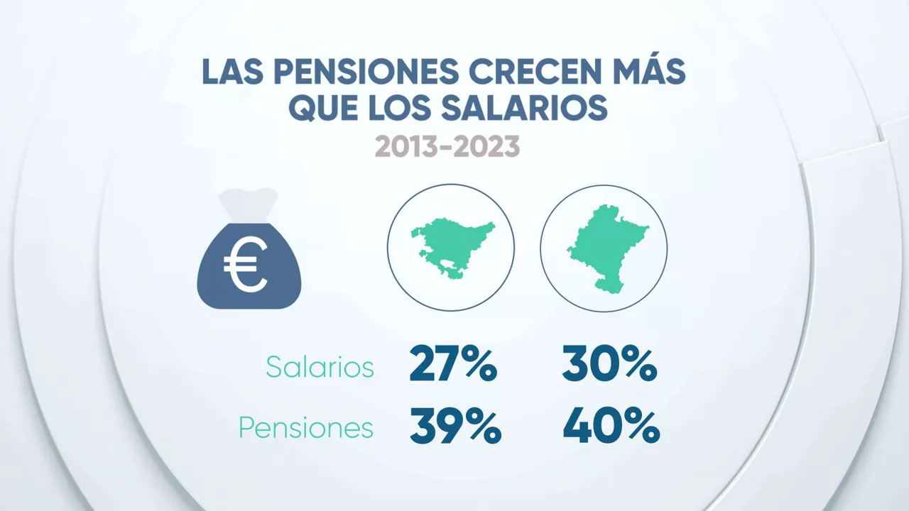 EITB DATA_10 pensionistas_04