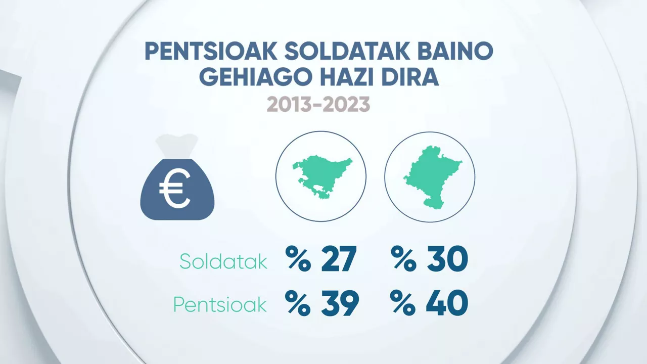 EITB DATA_10 pensionistas_04_ge