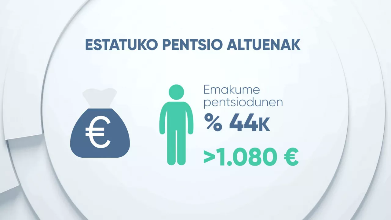 EITB DATA_10 pensionistas_05_3_ge
