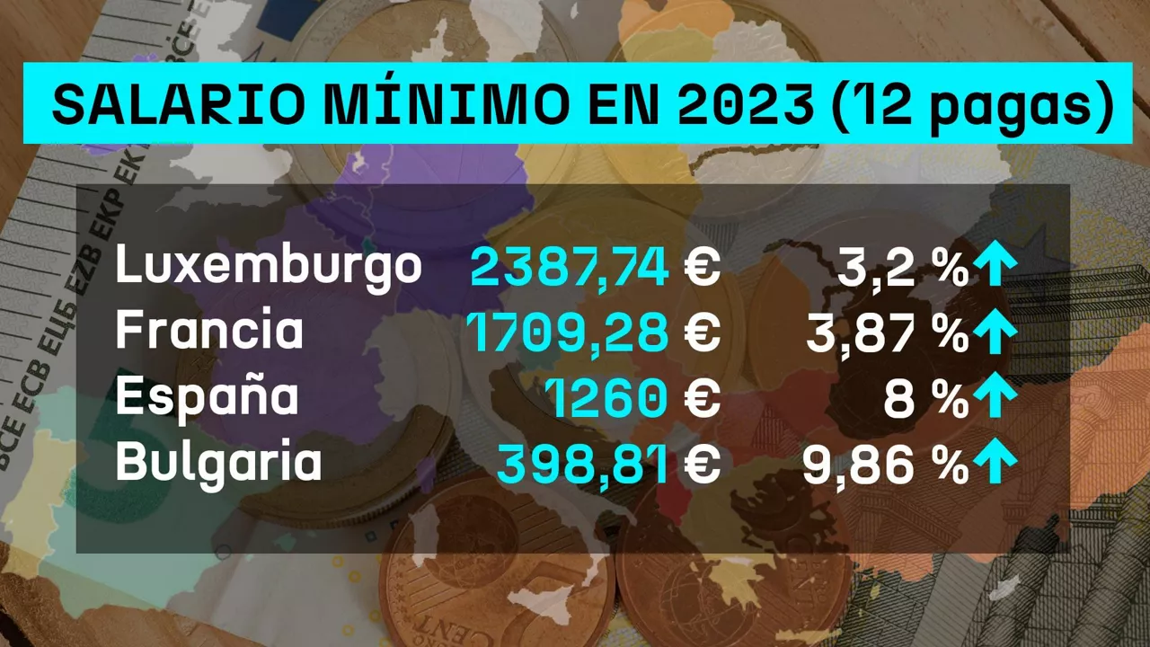 DLS_salario_minimo_foto_princi_es (2)