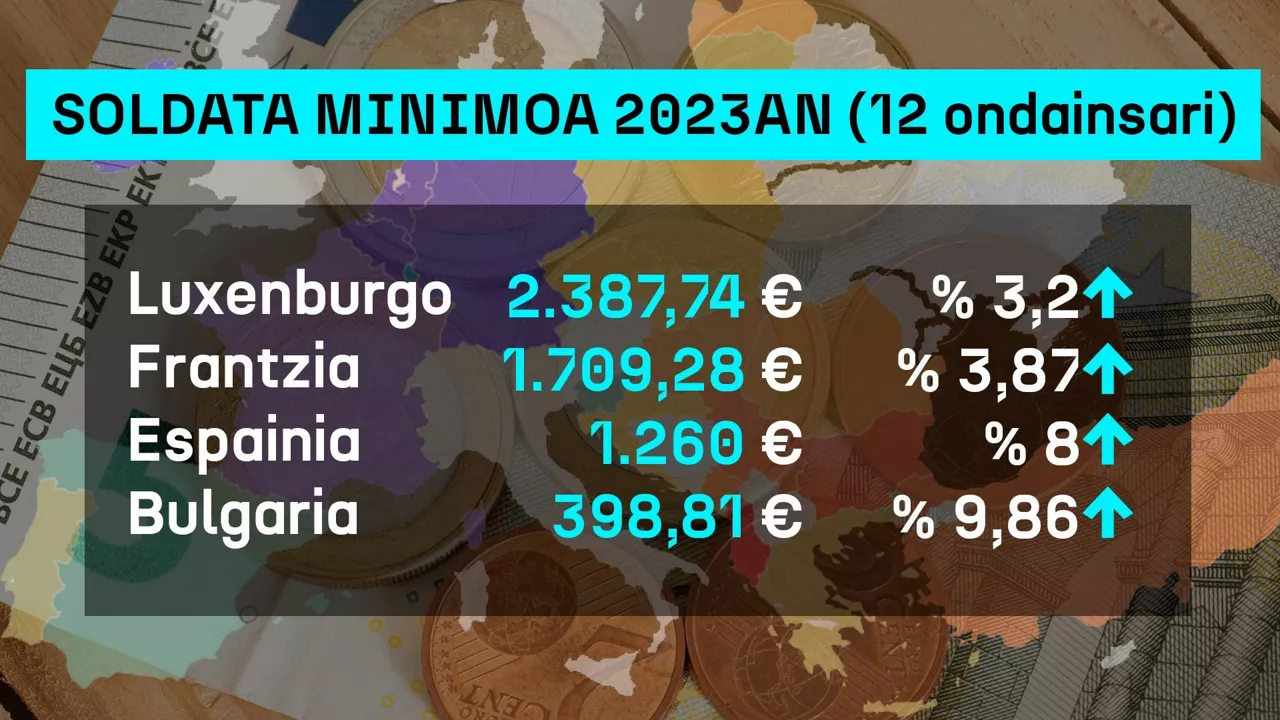 DLS_salario_minimo_foto_princi_eu (1)