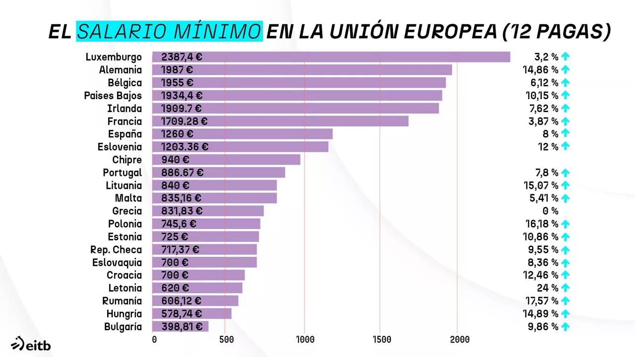 dls_salario_minimo_1_es_ONA
