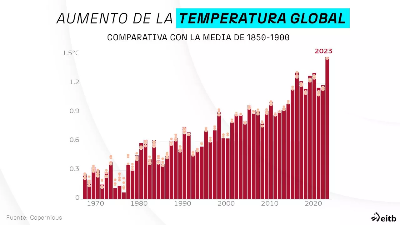 dls_temperaturas_2_es